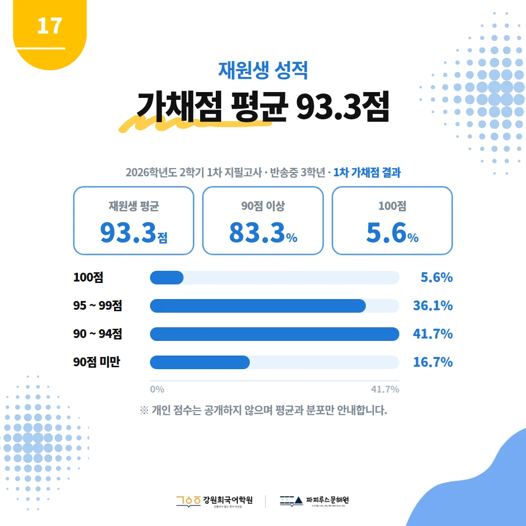 [반송중 3학년] 2026학년 2학기 1차 지필평가 국어 출제 경향분석