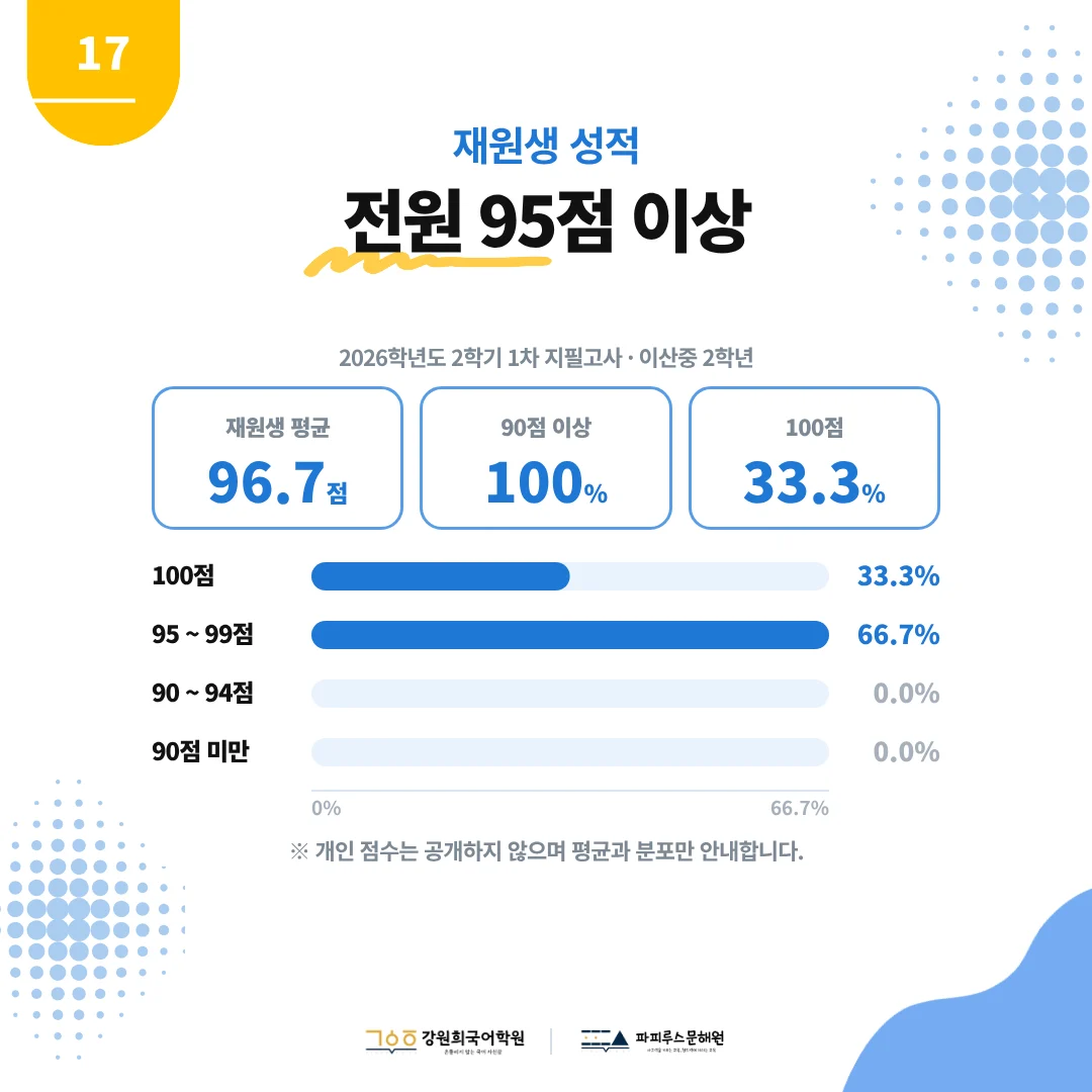 [이산중 2학년] 2026학년 2학기 1차 지필평가 국어 출제 경향분석