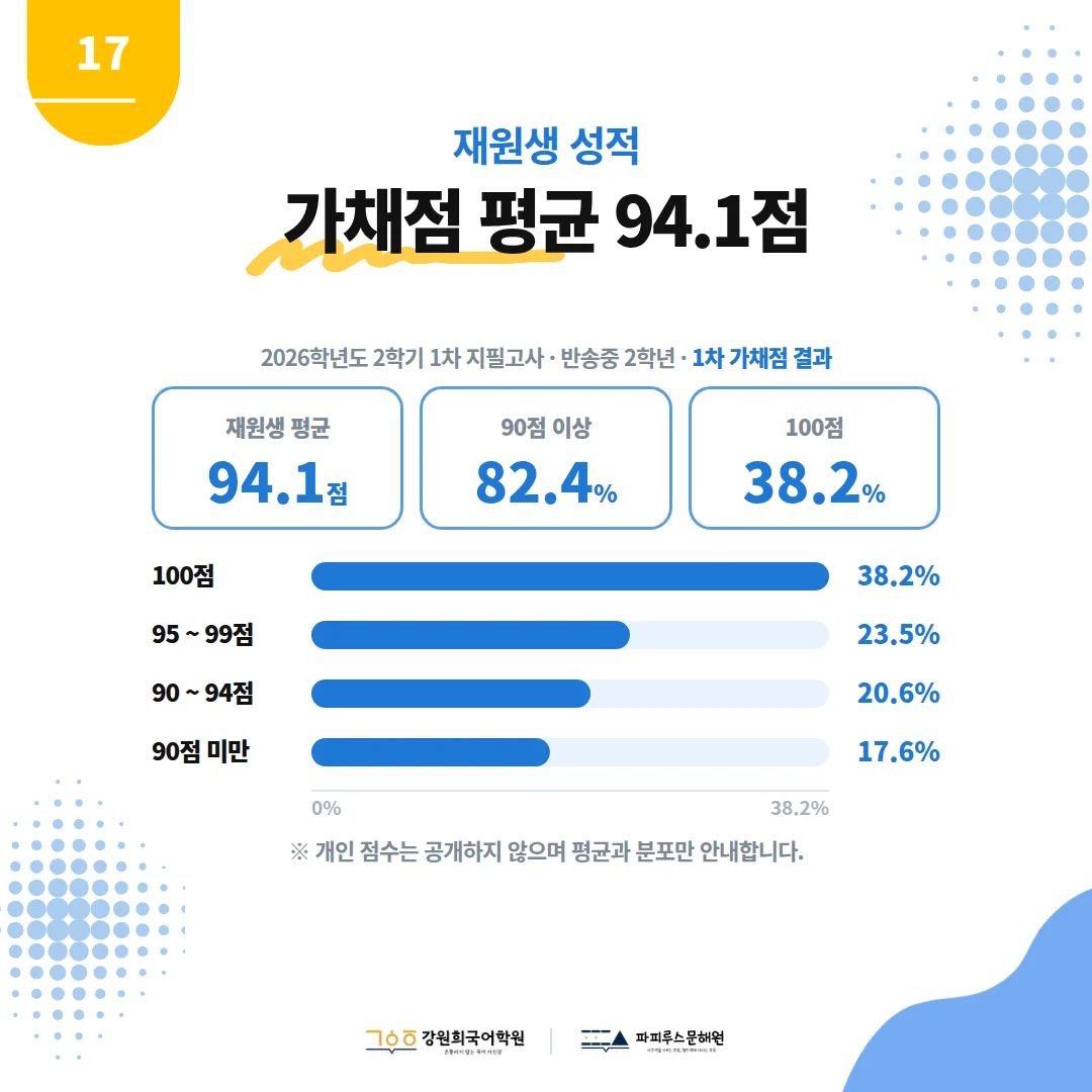 [반송중 2학년] 2026학년 2학기 1차 지필평가 국어 출제 경향분석