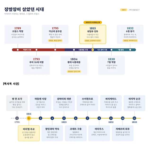 [동탄 초등국어논술] 6학년 10월 파피루스 활동일지