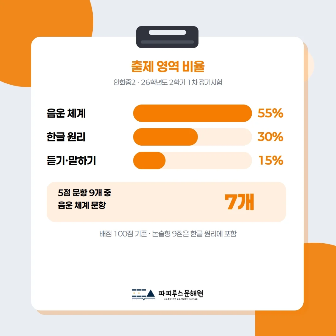 [ 동탄 안화중 2학년 ] 2026년 2학기 1차 지필평가 국어 출제 경향 완벽 분석!