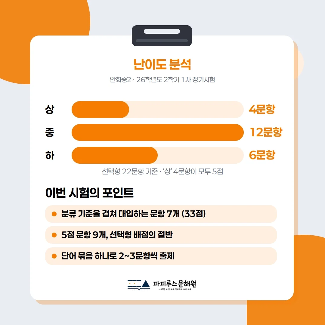 [ 동탄 안화중 2학년 ] 2026년 2학기 1차 지필평가 국어 출제 경향 완벽 분석!