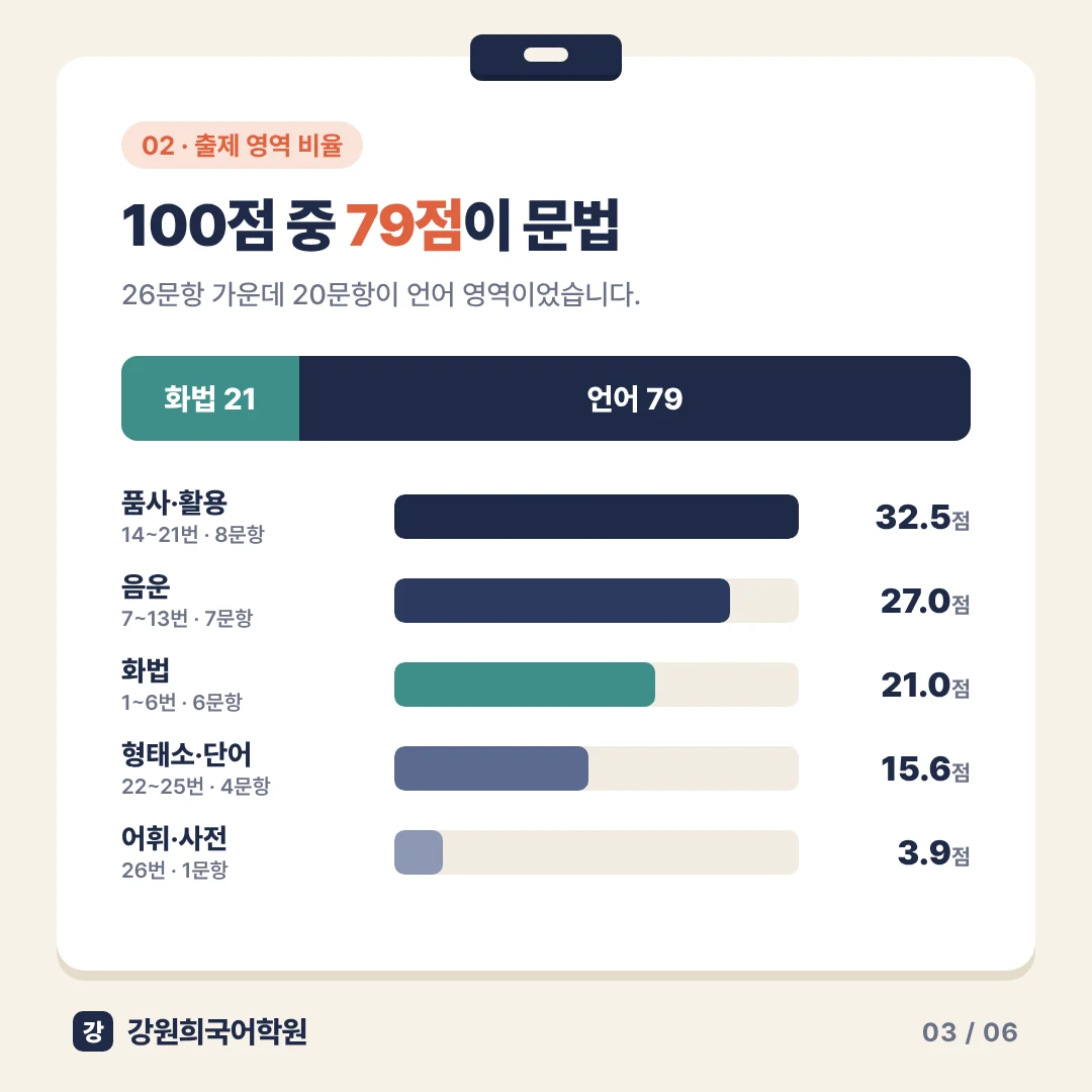 [동탄 동탄고 2학년] 2026년 2학기 1차 지필평가 국어 출제 경향 완벽 분석!