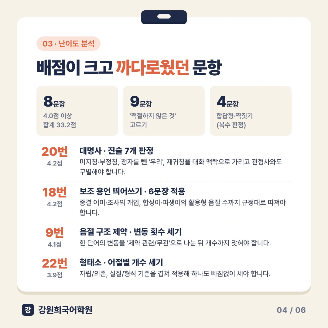 [동탄 동탄고 2학년] 2026년 2학기 1차 지필평가 국어 출제 경향 완벽 분석!