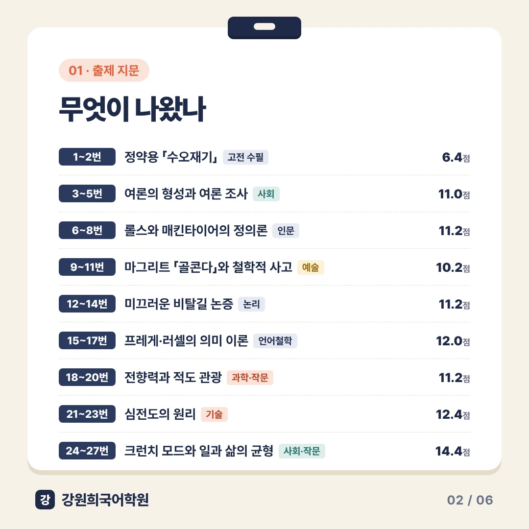 [동탄 반월고 2학년] 2026년 2학기 1차 지필평가 국어 출제 경향 완벽 분석!