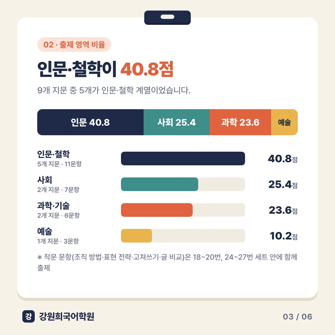 [동탄 반월고 2학년] 2026년 2학기 1차 지필평가 국어 출제 경향 완벽 분석!