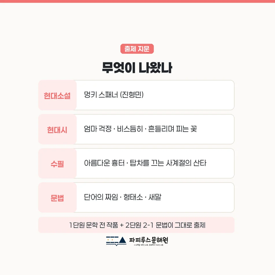[동탄 방교중 1학년] 2026년 2학기 1차 지필 평가 국어 출제 경향분석
