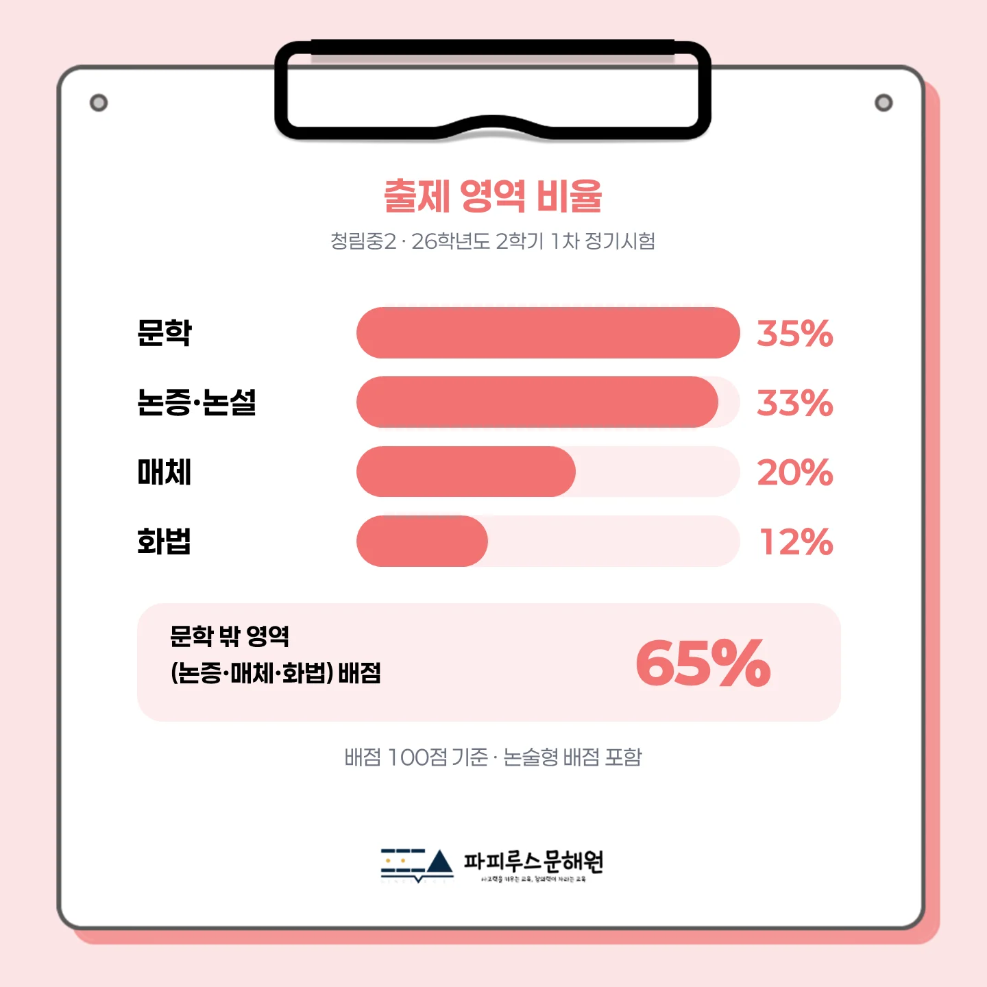 [동탄 청림중 2학년] 2026년 2학기 1차 지필 평가 국어 출제 경향분석