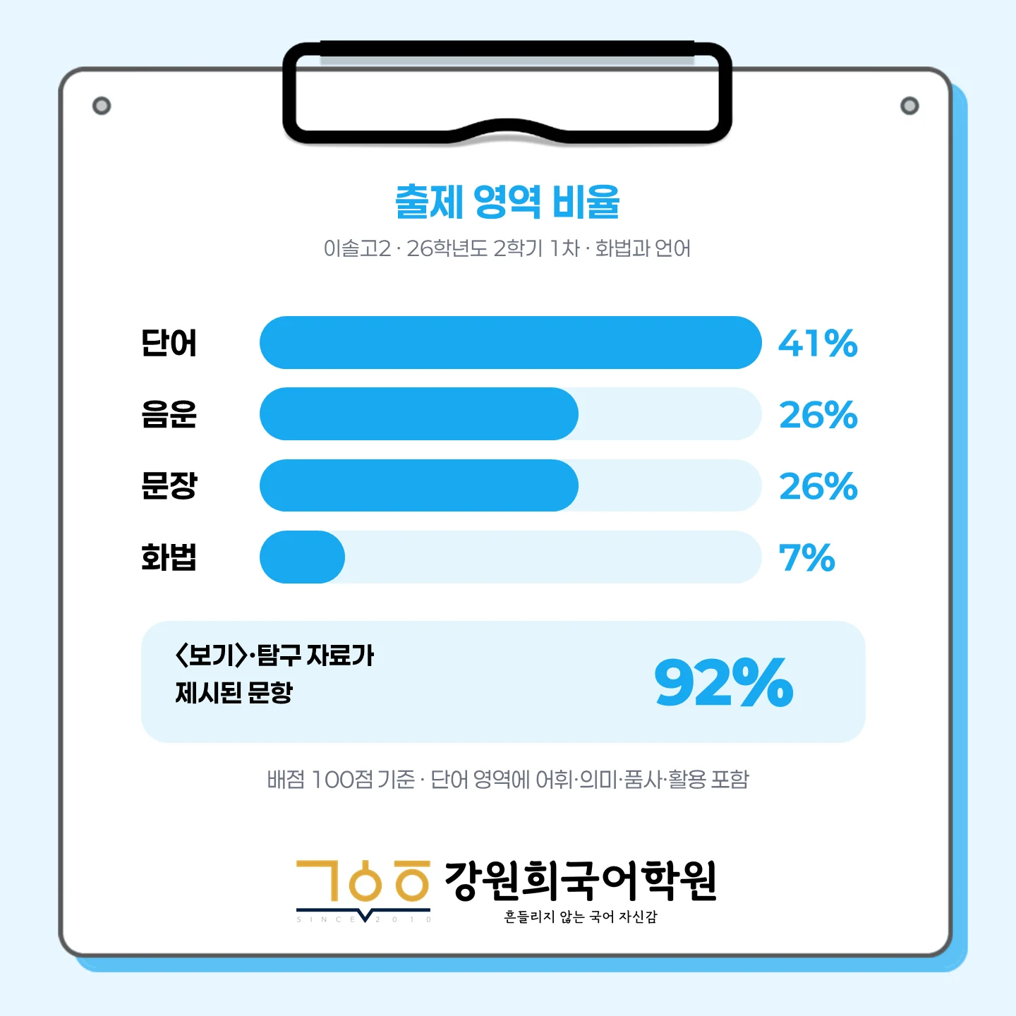 [동탄이솔고 2학년] 2026년 2학기 1차 지필 평가 국어 출제 경향분석
