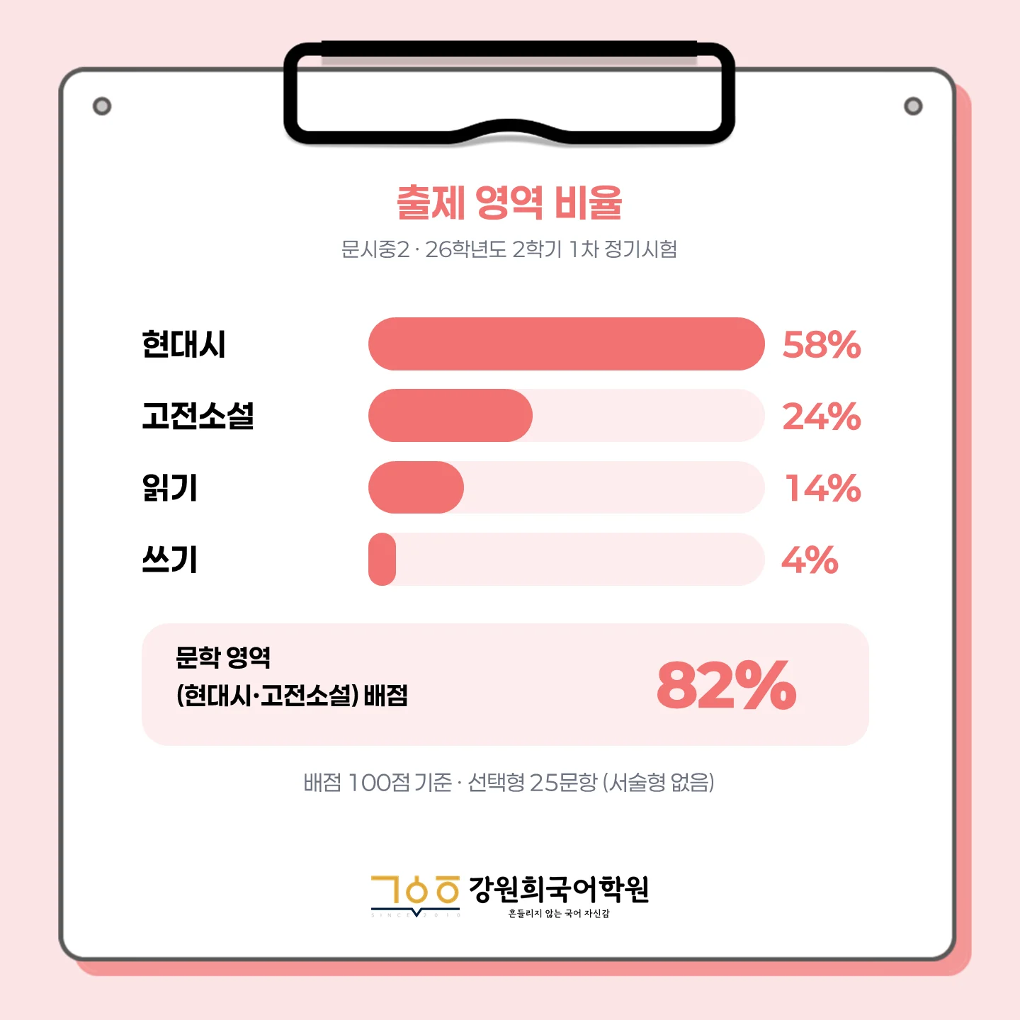 [오산세교 문시중 2학년] 2026학년 2학기 1차 지필 고사 출제 경향 분석!!!