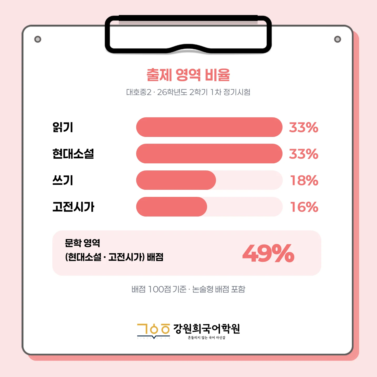 [오산세교 대호중 2학년] 2026학년 2학기 1차 지필 고사 출제 경향 분석!!!