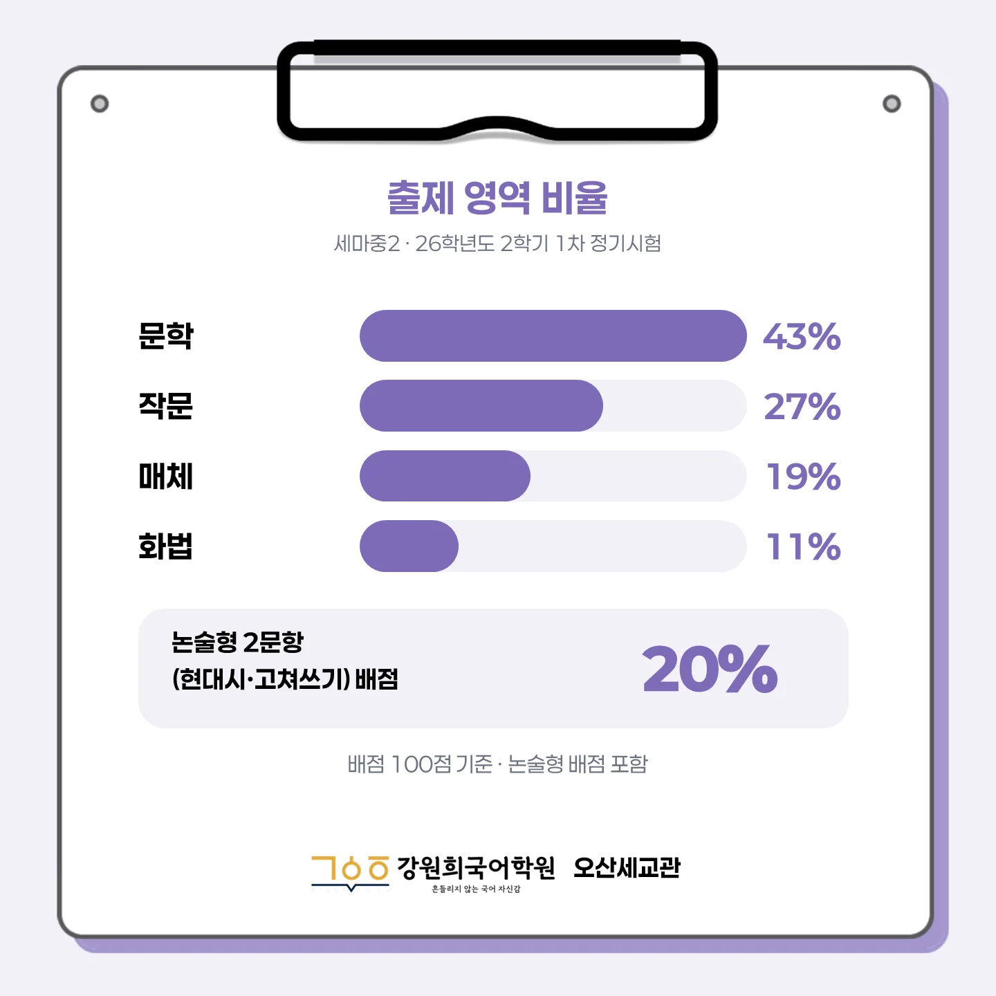 [오산세교 세마중 2학년] 2026학년 2학기 1차 지필 고사 출제 경향 분석!!!