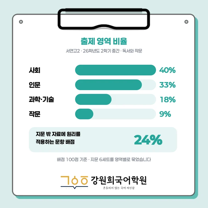 [동탄서연고 2학년] 2026년 2학기 1차 지필 평가 국어 출제 경향분석