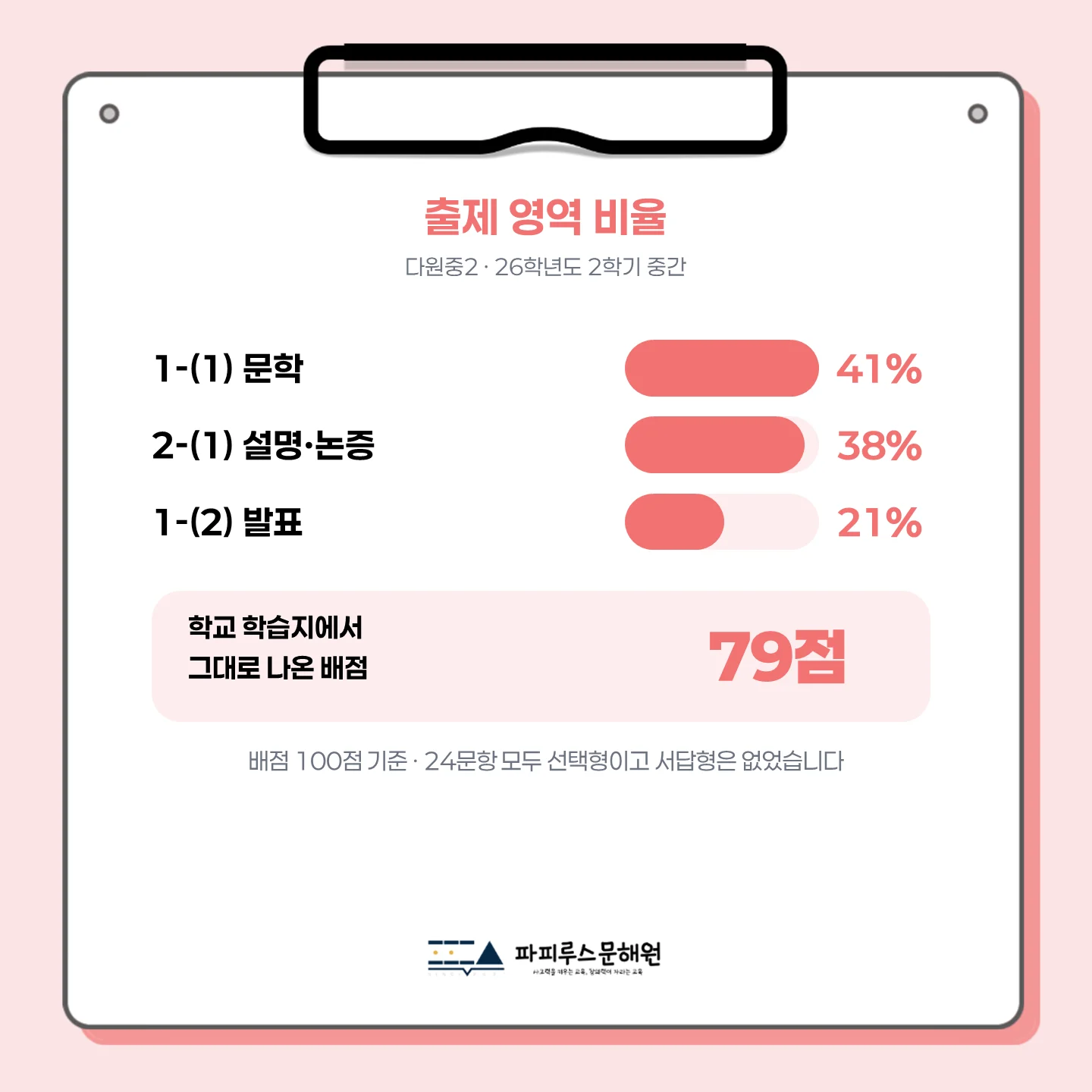 [동탄다원중 2학년 ] 2026학년 2학기 1차 지필 고사 출제 경향 분석!!!