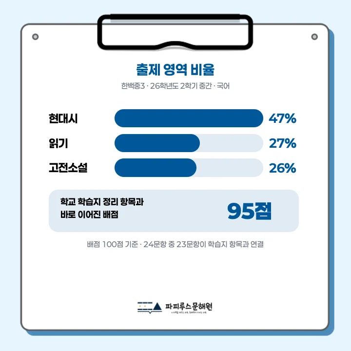 [동탄한백중 3학년] 2026학년 2학기 1차 지필 고사 출제 경향 분석!!!