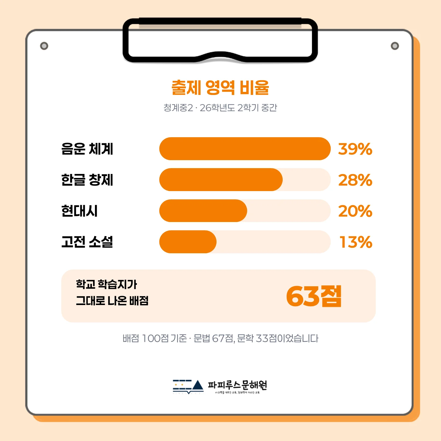 [동탄청계중 2학년] 2026학년 2학기 1차 지필 고사 출제 경향 분석!!!