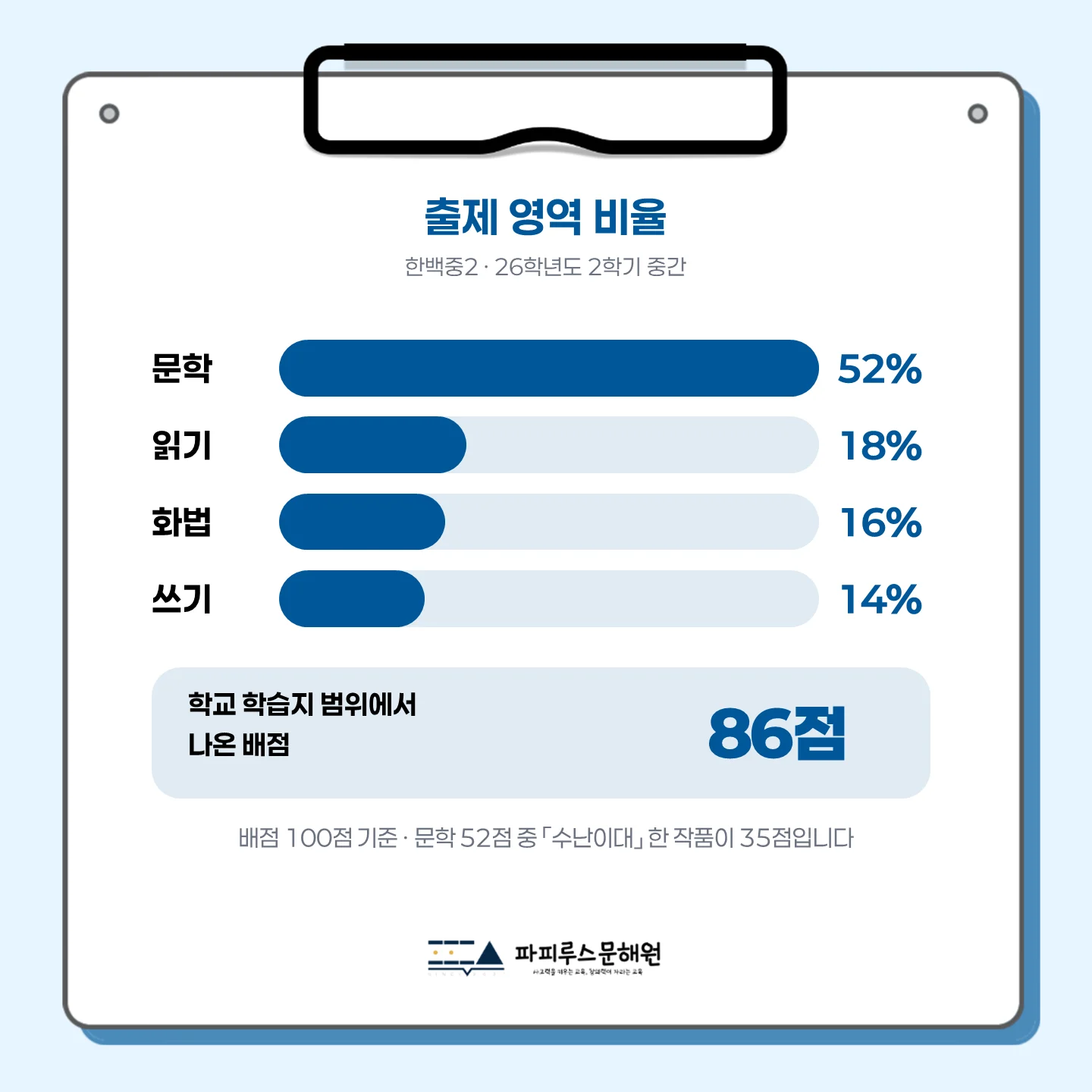 [동탄한백중 2학년] 2026학년 2학기 1차 지필 고사 출제 경향 분석!!!