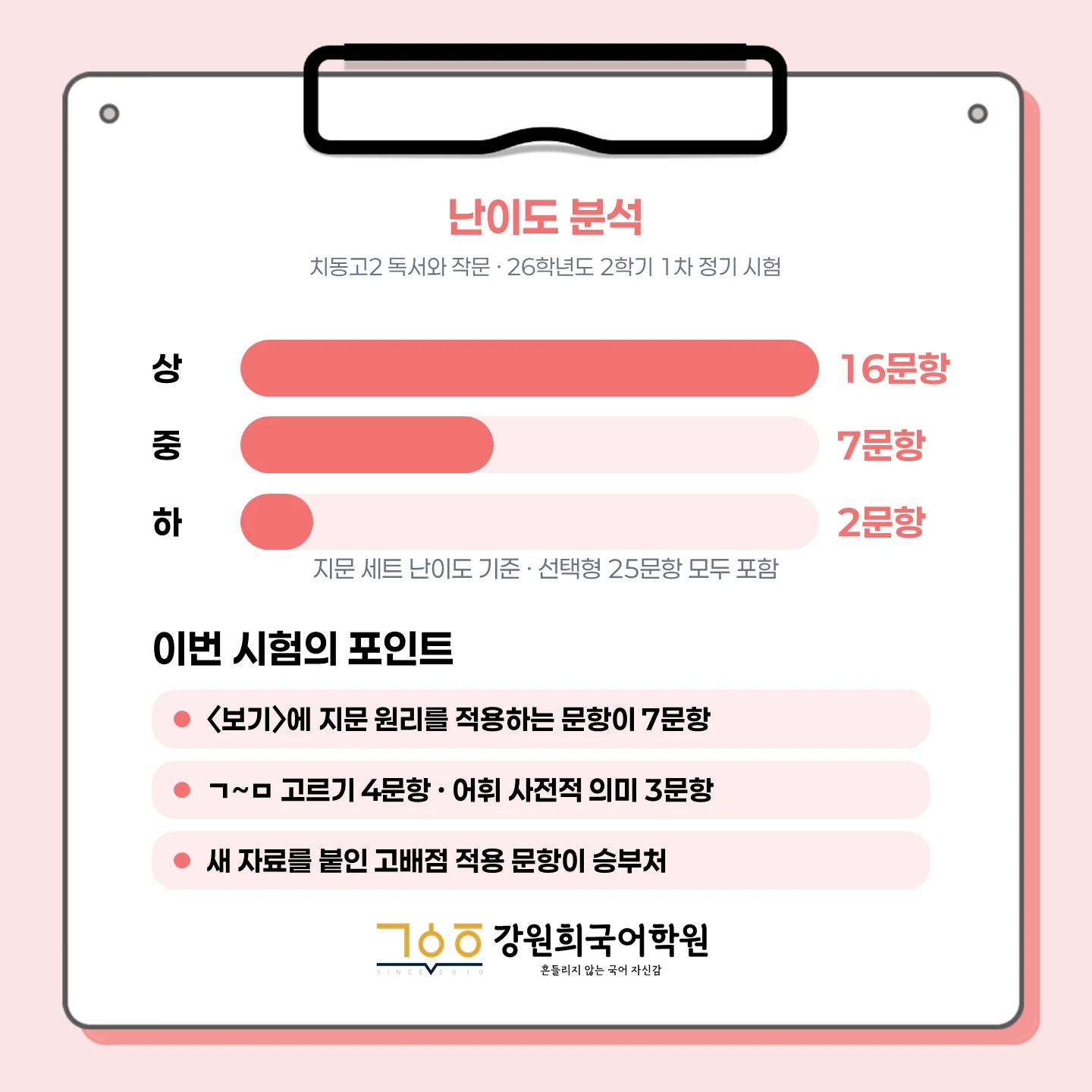 [ 동탄 치동고 2학년 ] 2026학년 2학기 1차 지필 고사 출제 경향 분석!!!