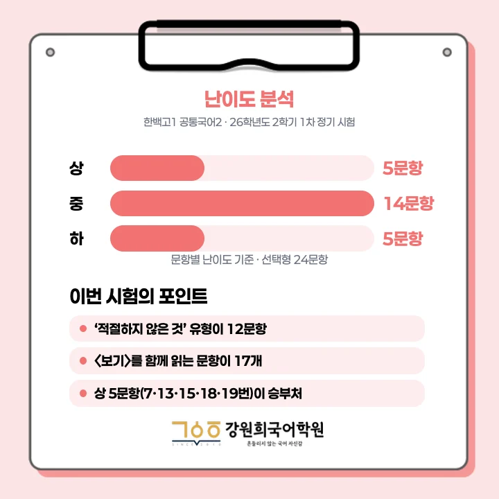 [ 동탄 한백고 1학년 ] 2026학년 2학기 1차 지필 고사 출제 경향 분석!!!