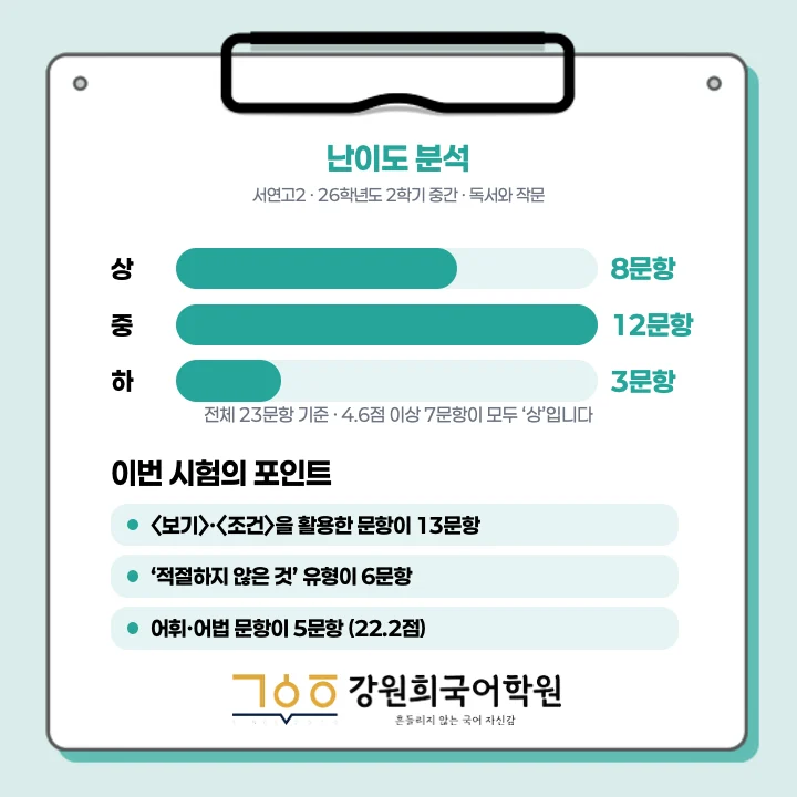 [동탄서연고 2학년] 2026년 2학기 1차 지필 평가 국어 출제 경향분석