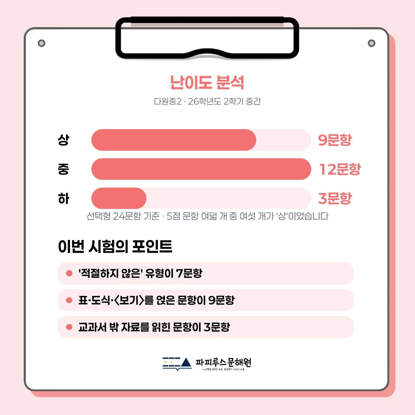 [동탄다원중 2학년 ] 2026학년 2학기 1차 지필 고사 출제 경향 분석!!!