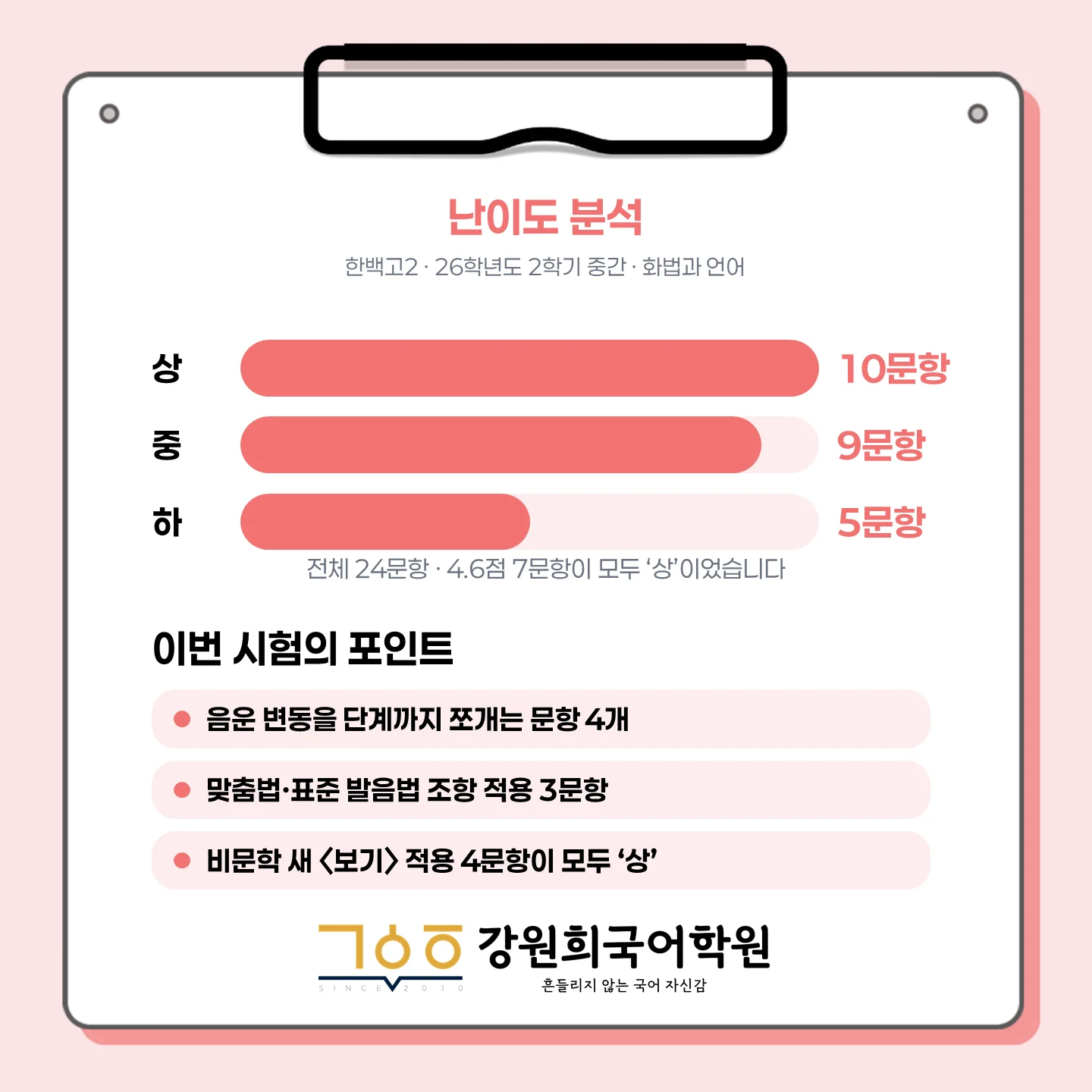 [ 동탄 한백고 2학년 ] 2026학년 2학기 1차 지필 고사 출제 경향 분석!!!