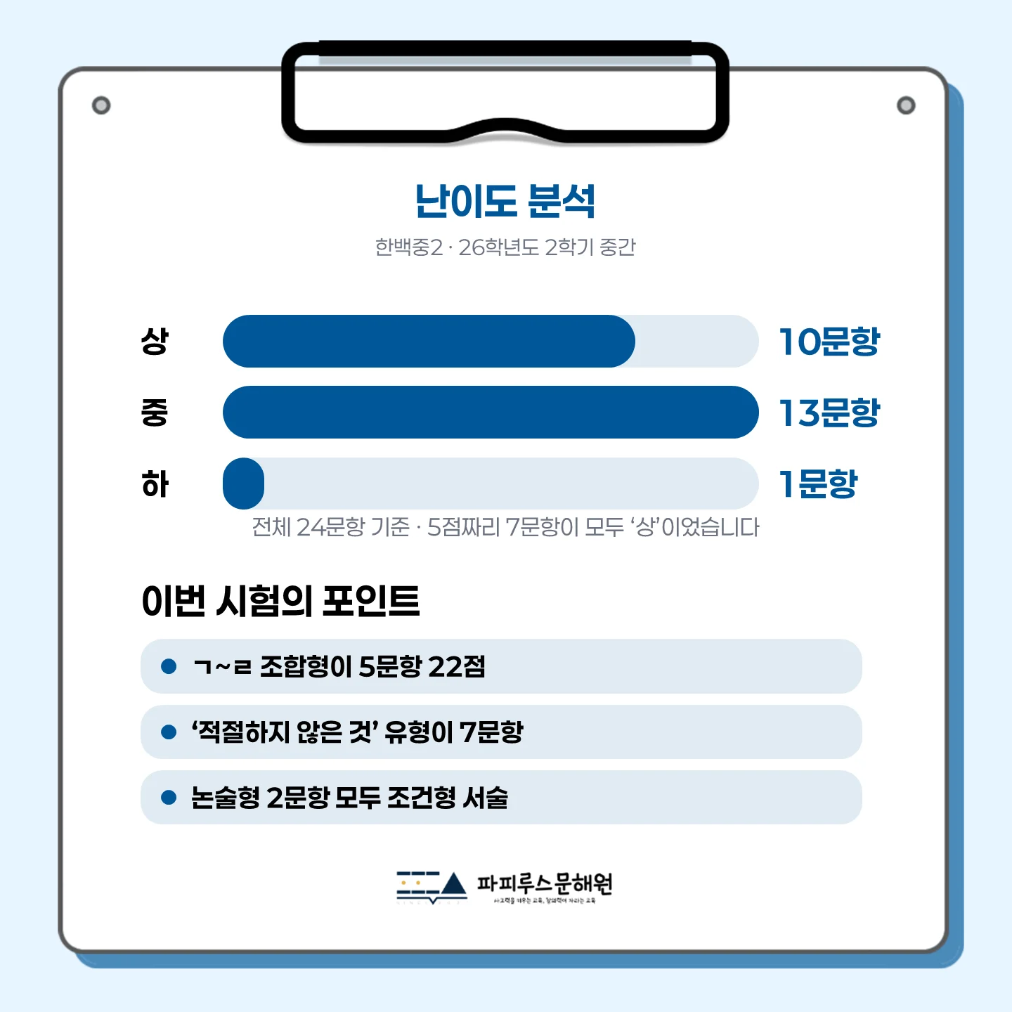 [동탄한백중 2학년] 2026학년 2학기 1차 지필 고사 출제 경향 분석!!!