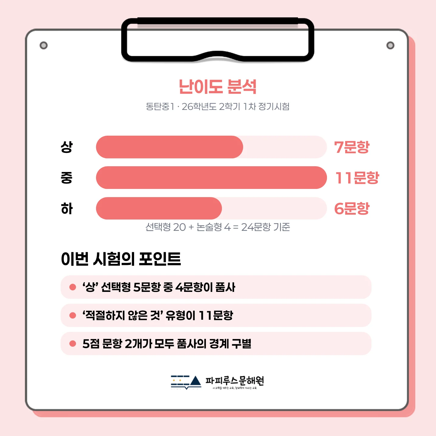 [동탄동탄중 1학년] 2026학년 2학기 1차 지필 고사 출제 경향 분석!!!