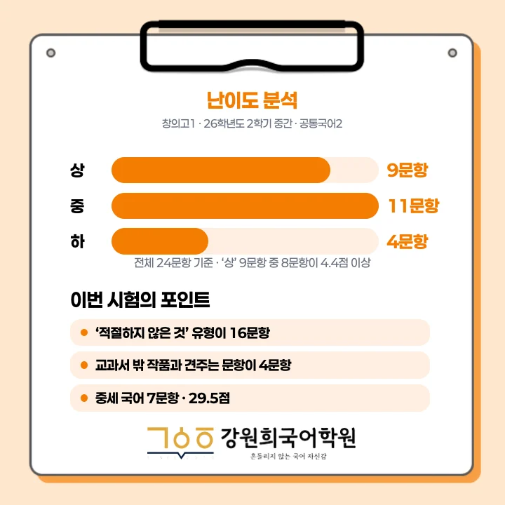 [동탄창의고 1학년] 2026년 2학기 1차 지필 평가 국어 출제 경향분석