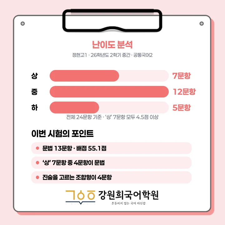 [동탄정현고 1학년] 2026년 2학기 1차 지필 평가 국어 출제 경향분석
